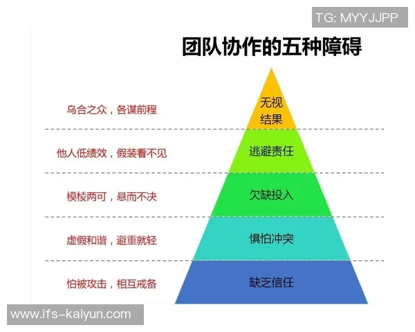 动作一定要整齐划一！——团队协作中的秘密武器